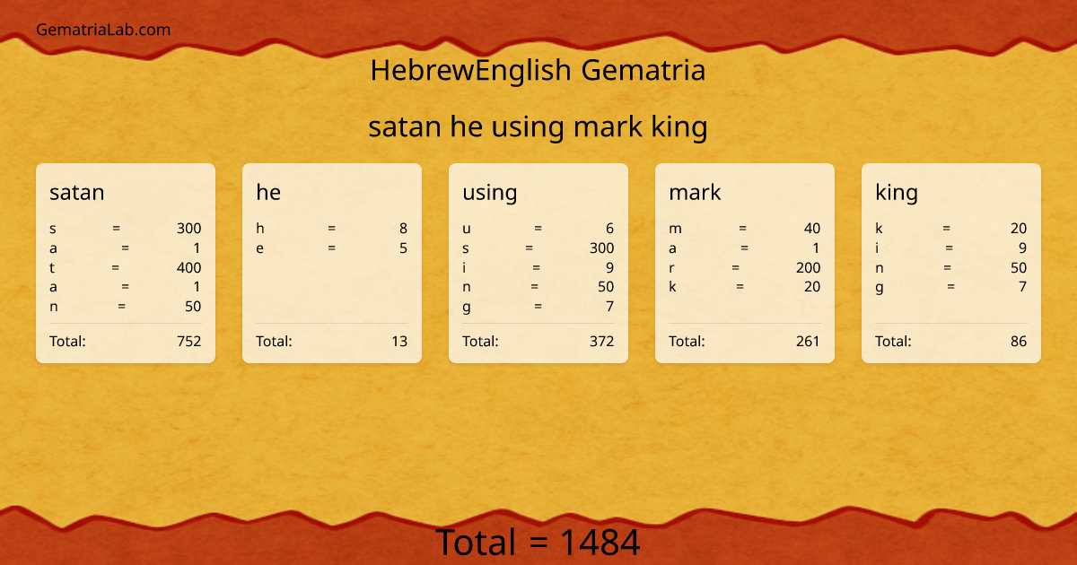 satan he using mark king in hebrewEnglish Gematria